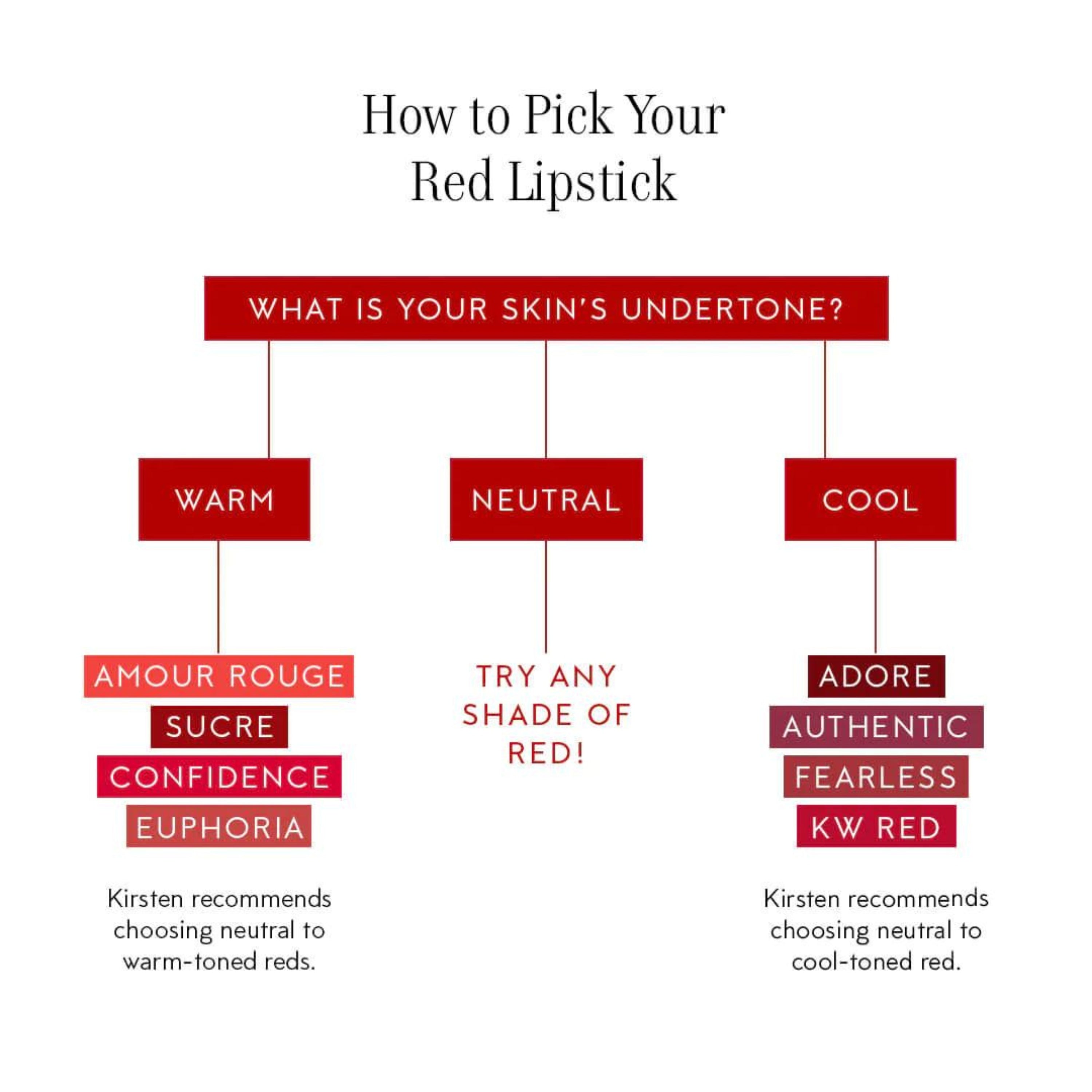 Lipstick / Sucre
