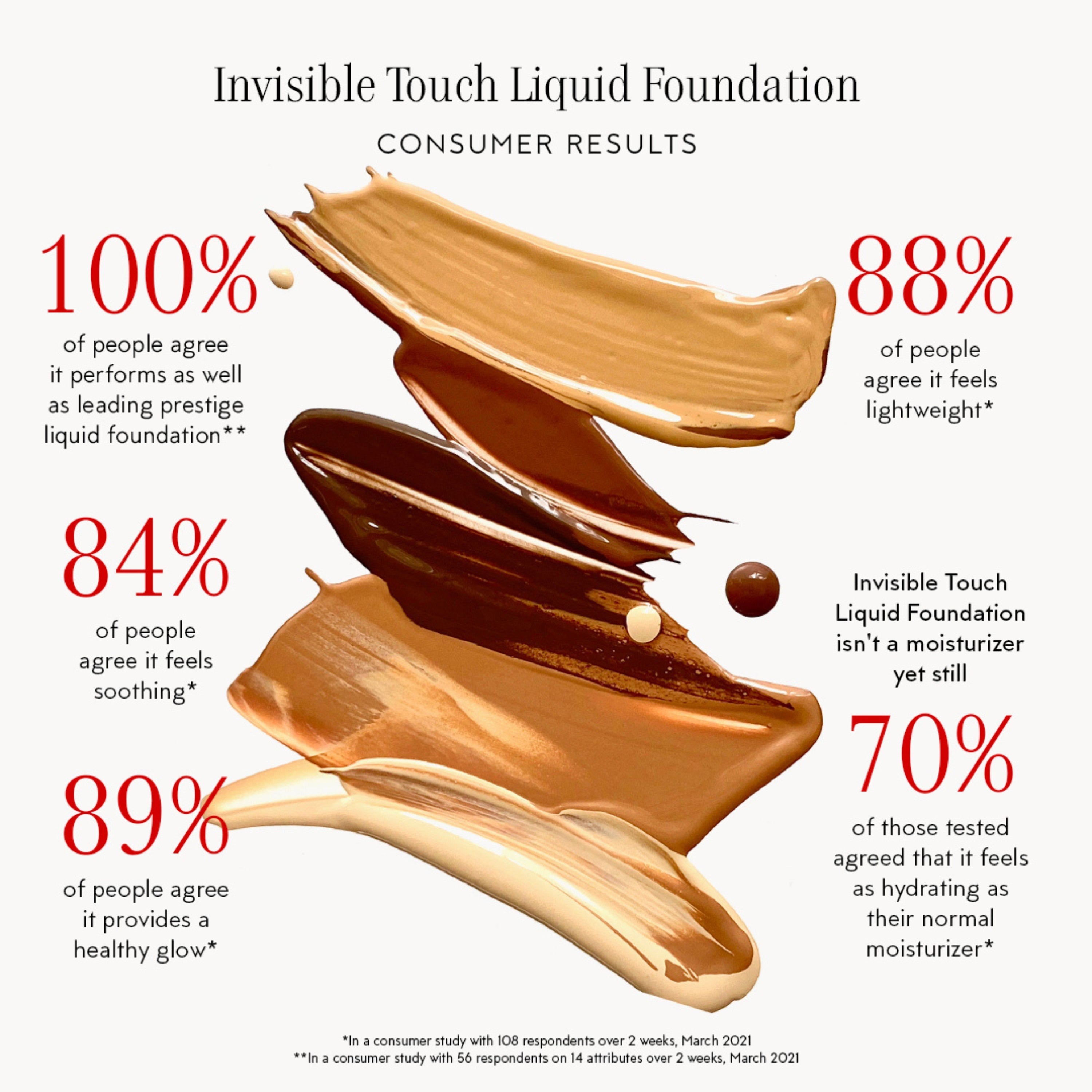 Invisible Touch Liquid Foundation / F110 – Whisper