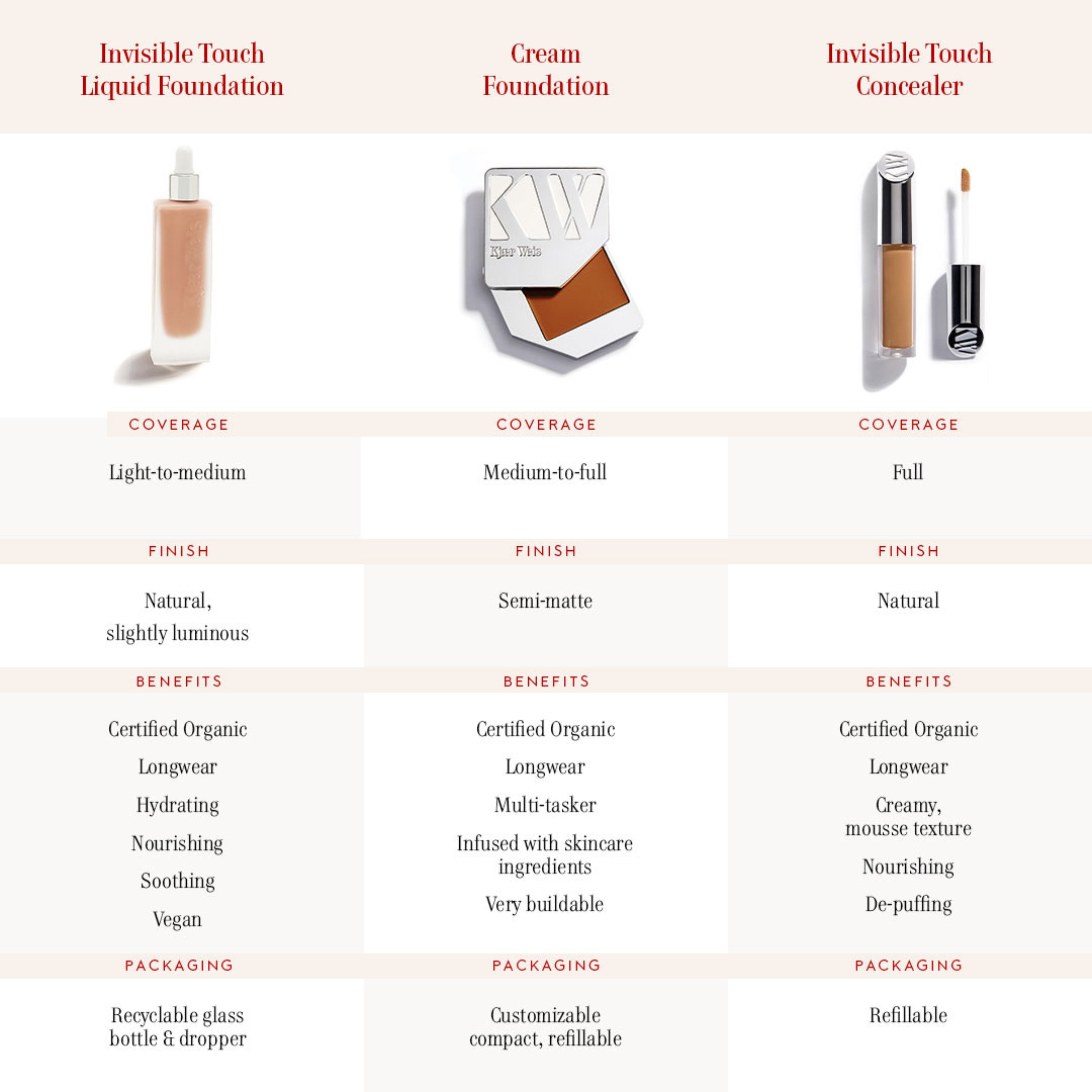 Invisible Touch Liquid Foundation / M230 – Illusion