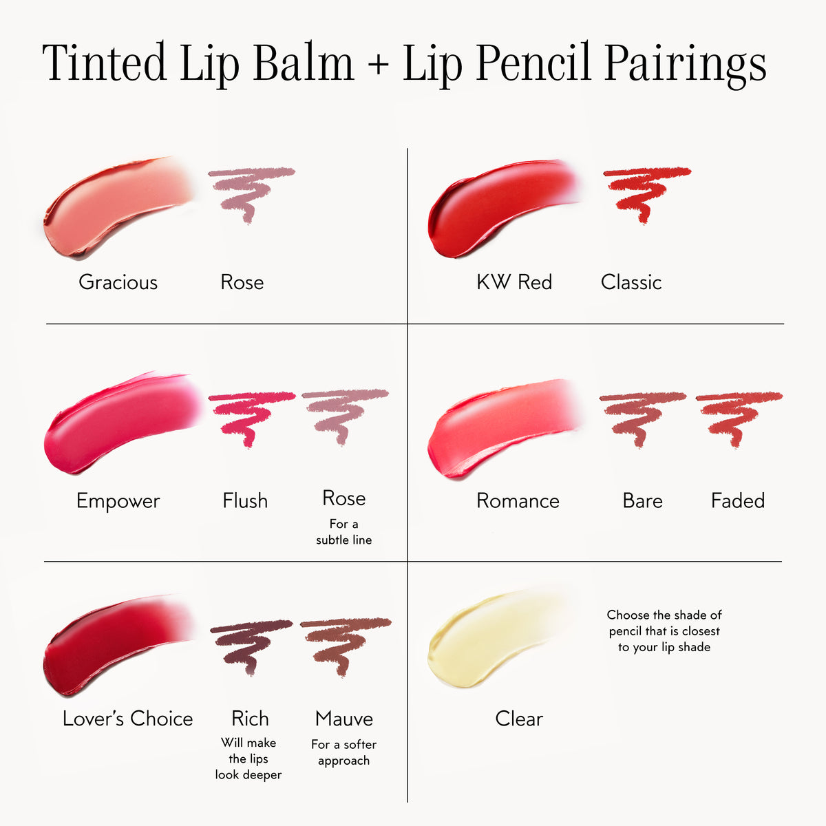 A product information graphic titled 'Tinted Lip Balm + Lip Pencil Pairings' on a light gray background. The chart shows six lipstick and pencil shade combinations arranged in a grid, each with a lip balm swatch, matching pencil swatches, and text labels such as Gracious Rose, KW Red Classic, Empower Flush Rose, Romance Bare Faded, Lover's Choice Rich Mauve, and Clear.